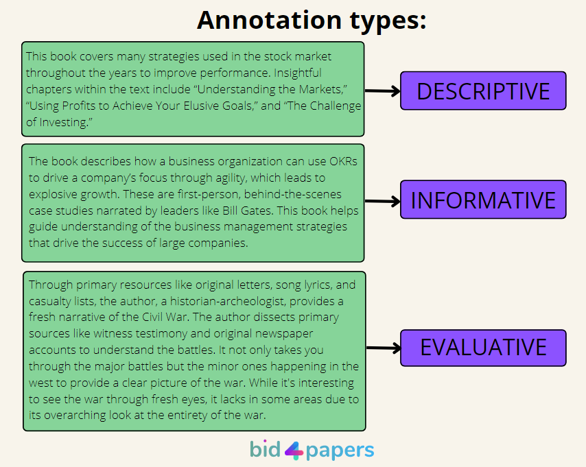 an annotation will generally be