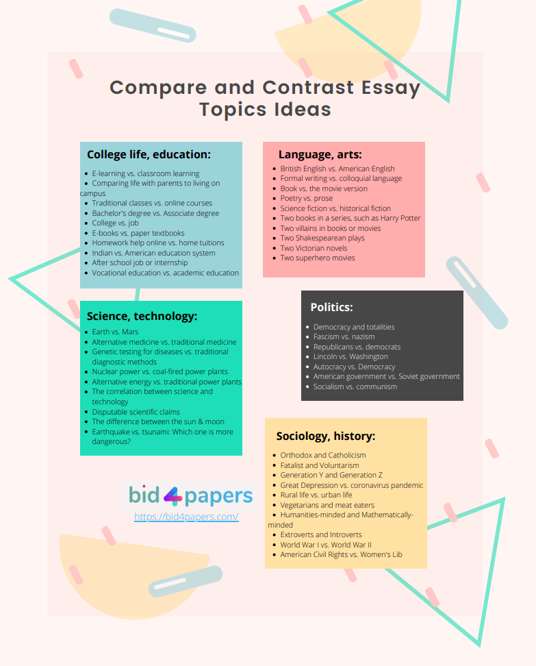 sample compare and contrast essay topics