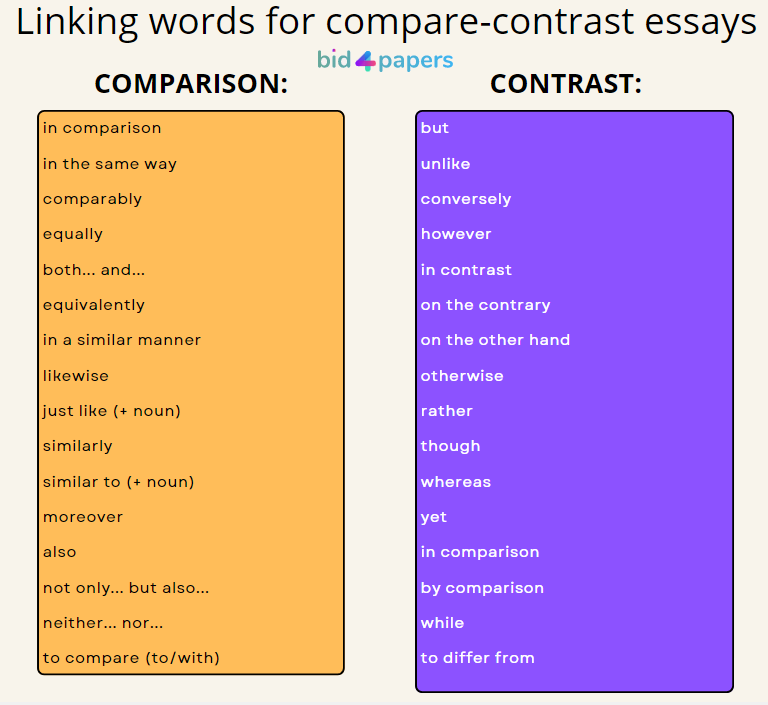 compare-contrast-linking-words