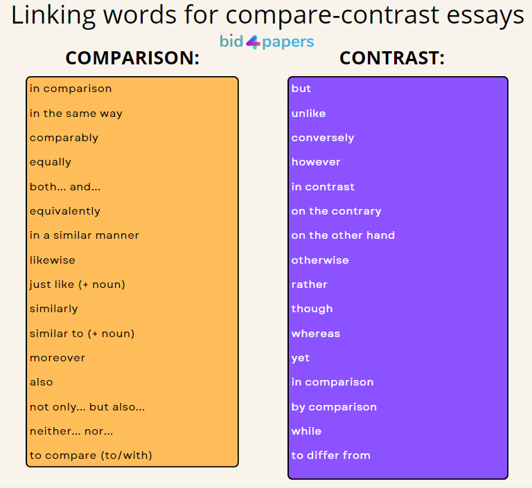 compare words essay