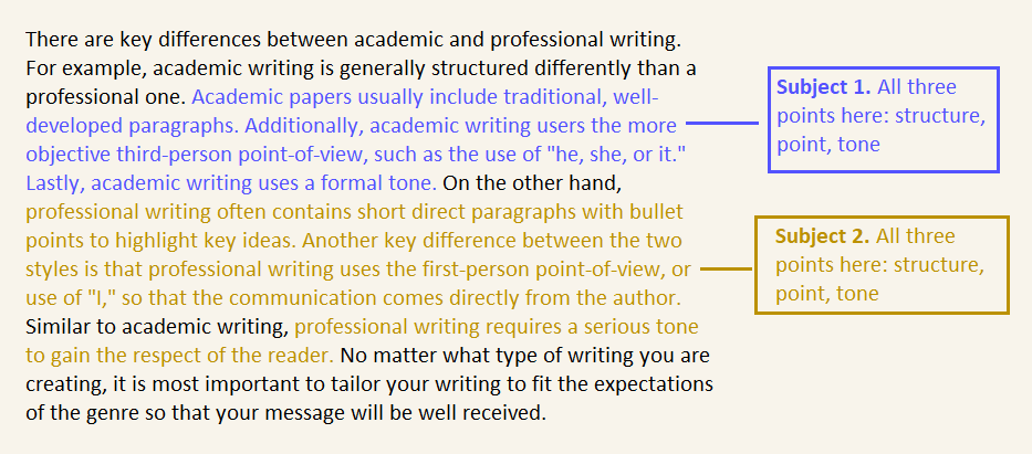 writing comparing and contrasting essay