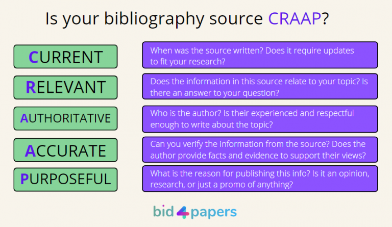 How to Write an Annotated Bibliography | Bid4Papers