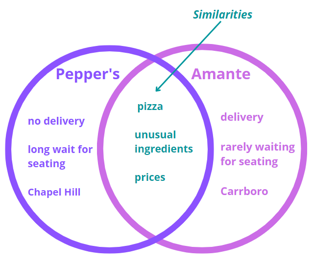 venn-diagram