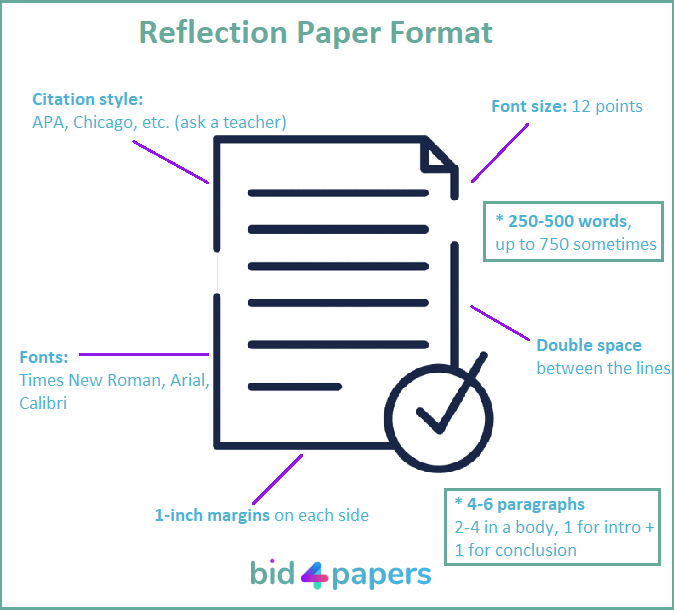 reflection-paper-format