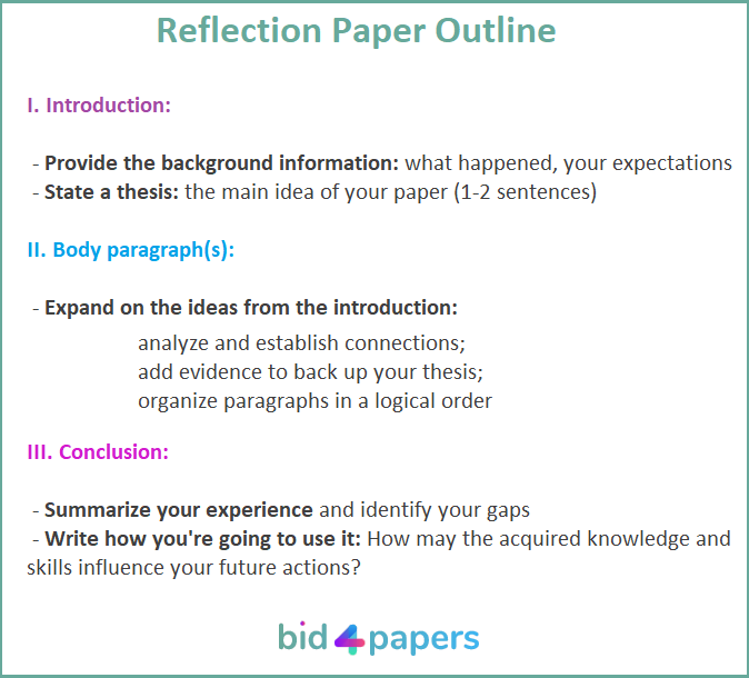 reflection-paper-outline