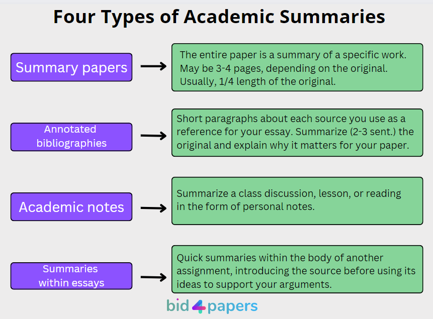 academic-summaries-types