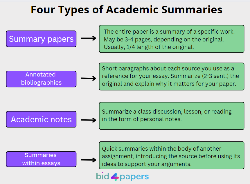 words to summarize an essay