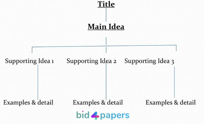 notes-diagram