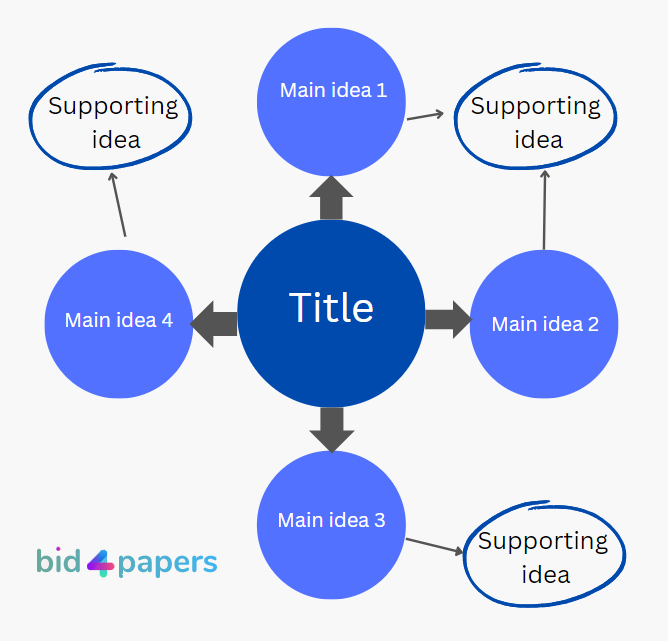 notes-mindmap